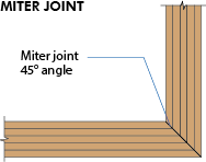 Glossary - Wood University